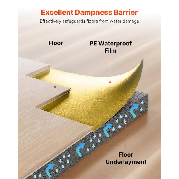 SKYSHALO Floor Underlayment, 200 sq. ft. 43.31 x in. W 55.44 x ft