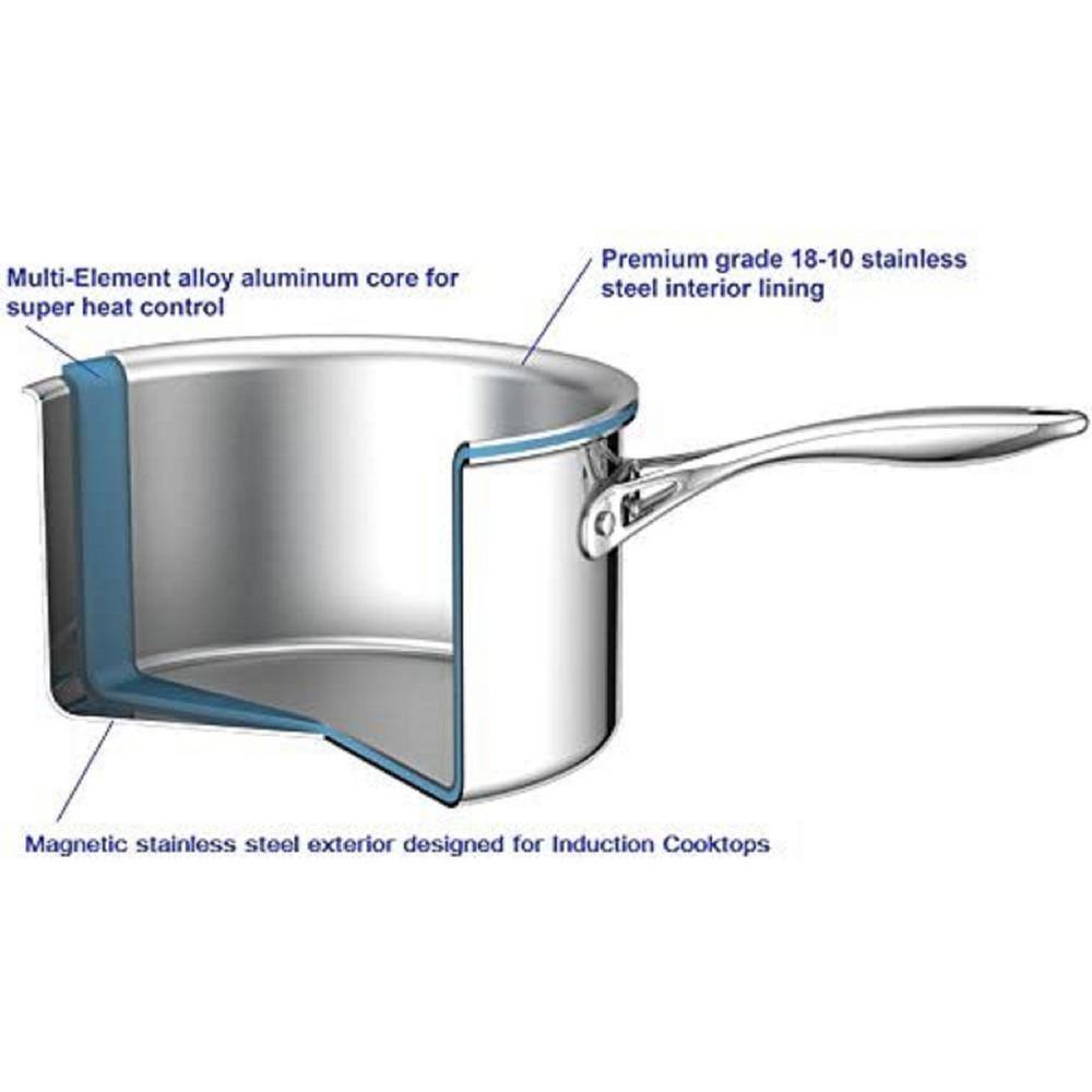 10.5-Inch Stainless Steel Induction Sauté Pan with Lid