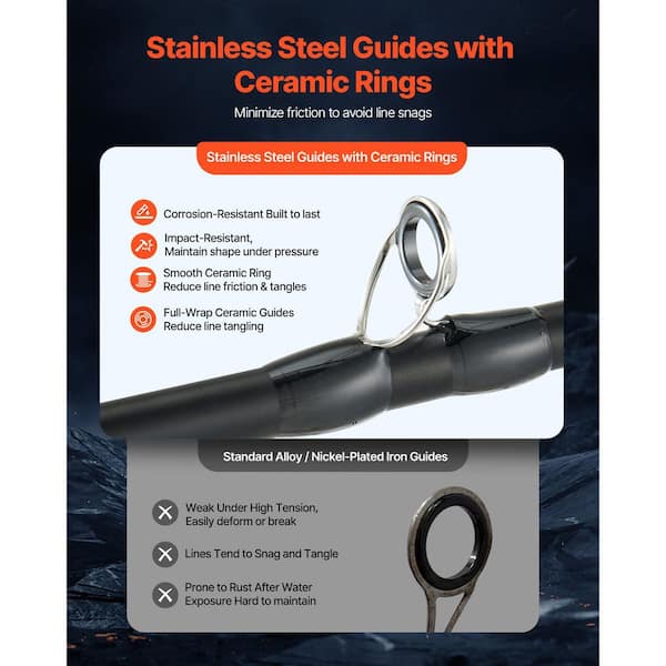 clearance on 2018 fishing rods and reels Fishing Rod And Reel Combo Clearance
