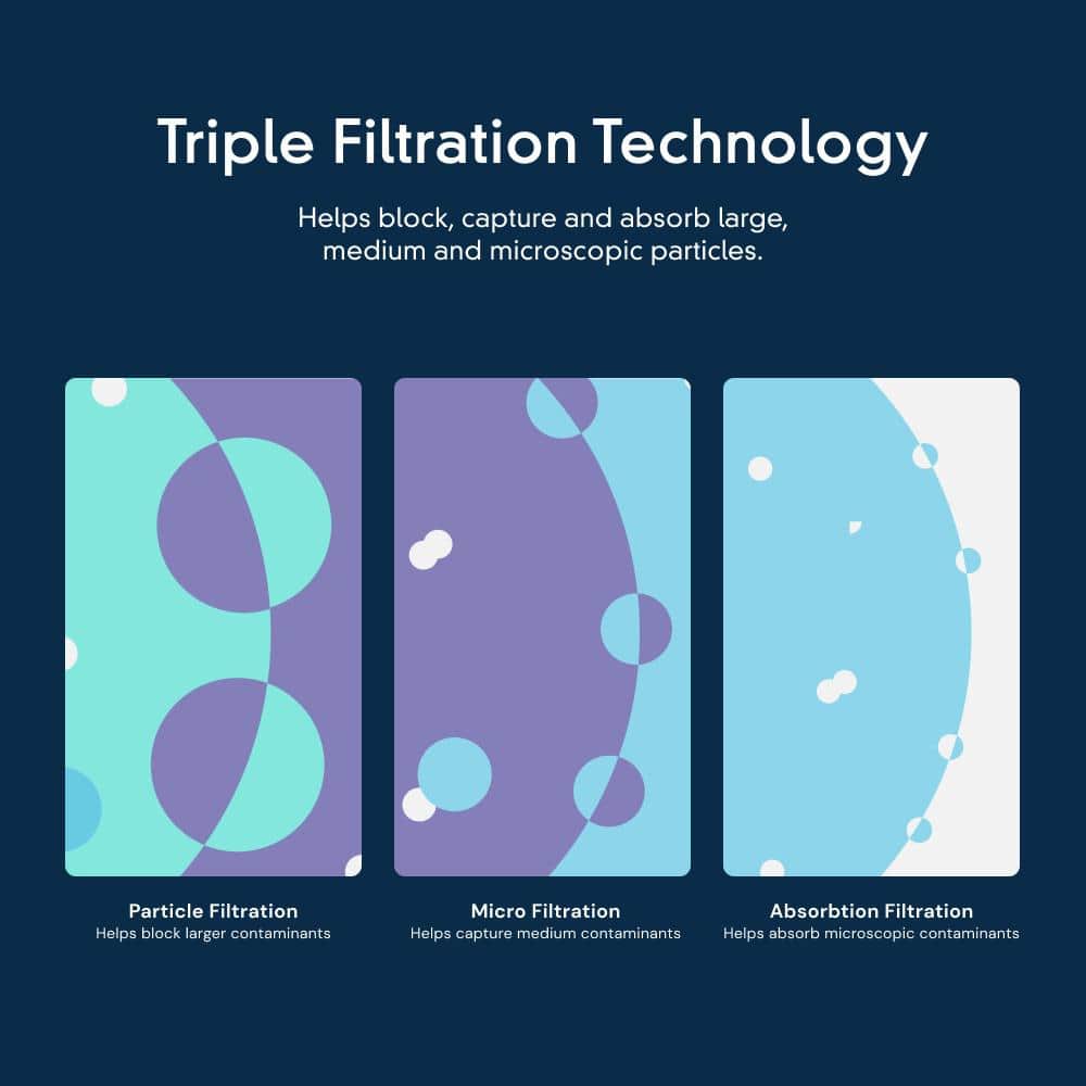 Whirlpool Ice and Water Refrigerator Filter 4, Single-Pack