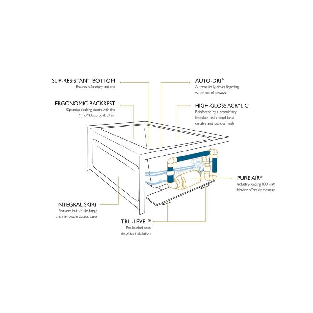 Cetra 60" x 32" White Acrylic Skirted Air Bathtub