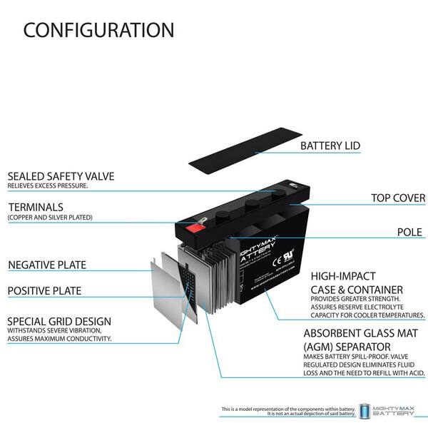 Parmak Mag12 SP Replacement 12V 14Ah Electric Fence Charger Battery