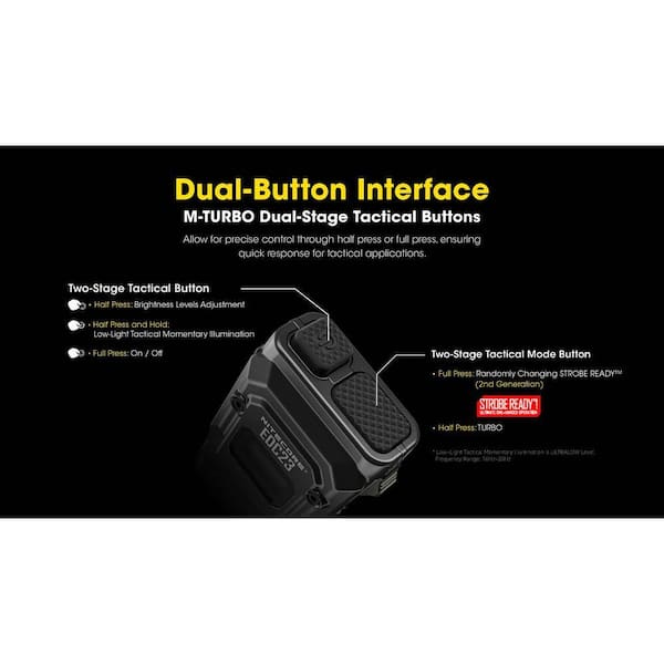 Nitecore EDC23 Torcia LED 2500 Lumen Ricaricabile USB-C, IP68 Ultrasottile, Nera NUOVA