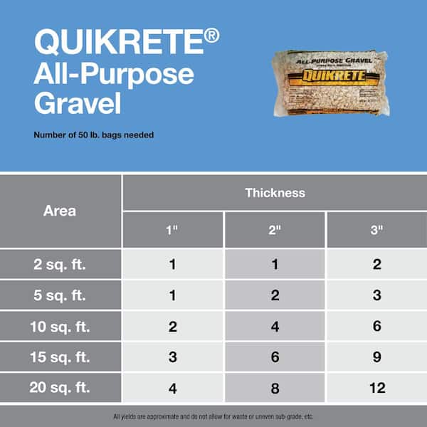 Quikrete 50 lb. All-Purpose Gravel 115150 - The Home Depot