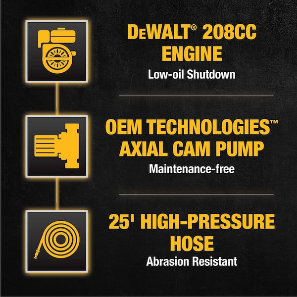 3300 PSI 2.4 GPM Gas Pressure Washer with Maintenance-Free Pump, Reliable Residential Cold Water Power Cleaner