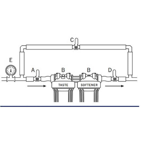 Manor + Taste Whole House Salt-Free Water Softener, Conditioner, And Filtration System Manor + Taste Whole House Salt-Free Water Softener, Conditioner, And Filtration System