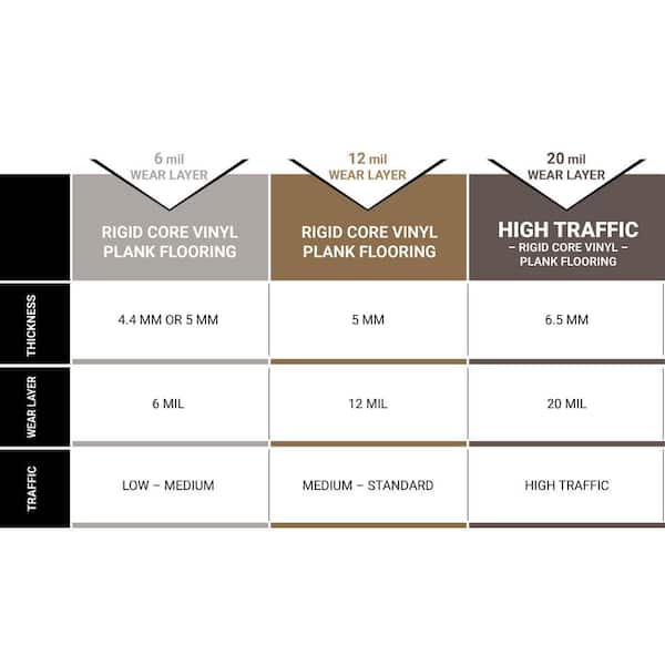 6 Mil Vs 12 Mil Vinyl Plank Flooring: Ultimate Durability Showdown