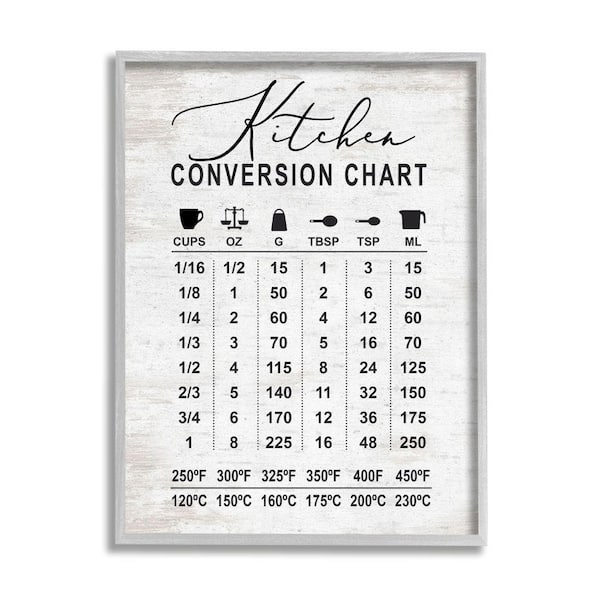 Stupell Industries Conversion Chart Metrics to Imperial Unit By Lettered and Lined Framed Print Abstract Texturized Art 11 in. x 14 in.