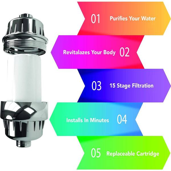 Bath Ball Water Filter For Tub Faucet – Removes Chlorine & Impurities For Softer Skin & Hair – BPA-Free, Fits Standard Taps