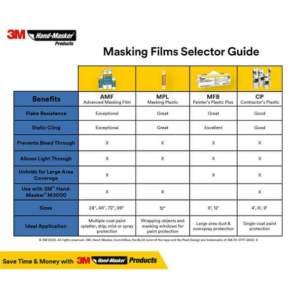 3M CP6 Hand Masker Contractor's Plastic, 6 x 90-Ft.