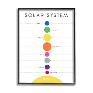 Solar System Circular Planet Shape Modern Graph by Anna Quach Framed Print Astronomy Texturized Art 11 in. x 14 in.