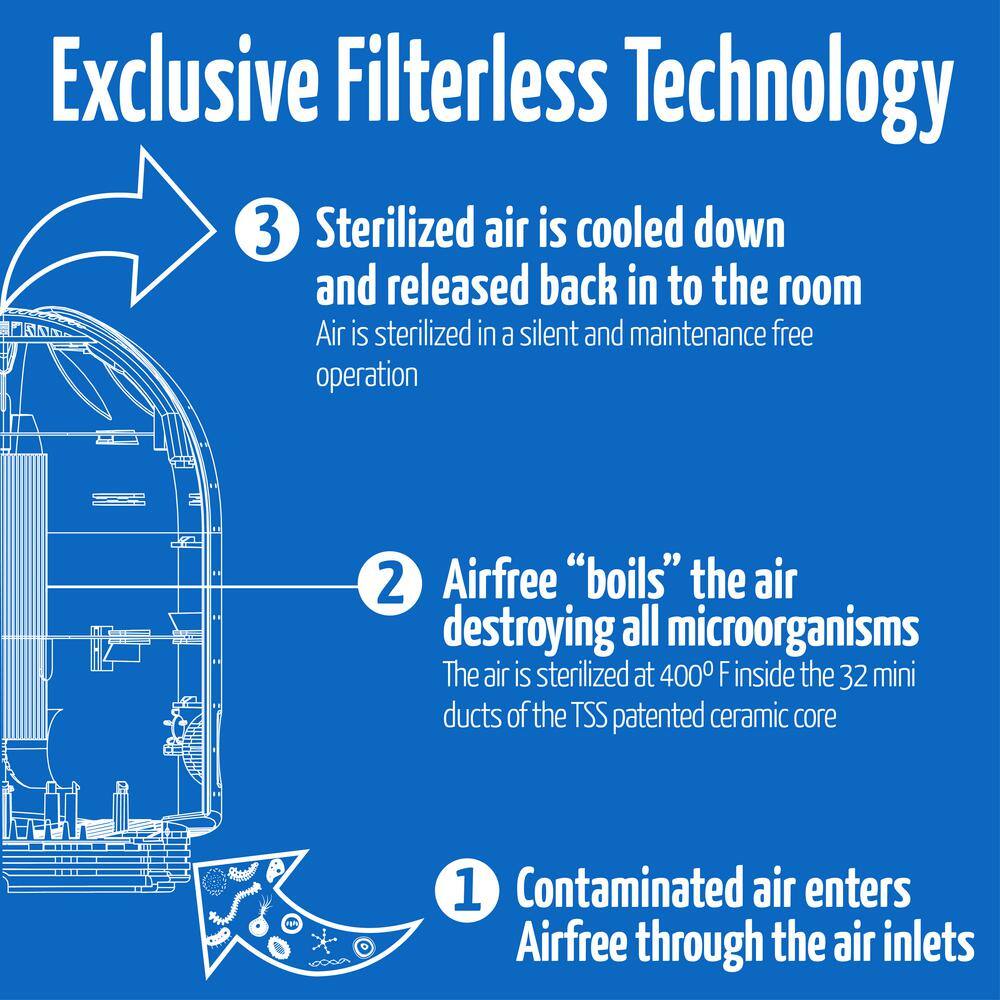 White Filter-Free Silent Air Purifier with Thermodynamic Technology