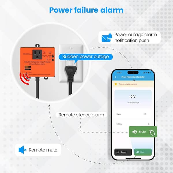 Lukyamzn - Wi-Fi Smart Power Failure Alarm Outlet with Surge Protector, Monitor and Control Via App