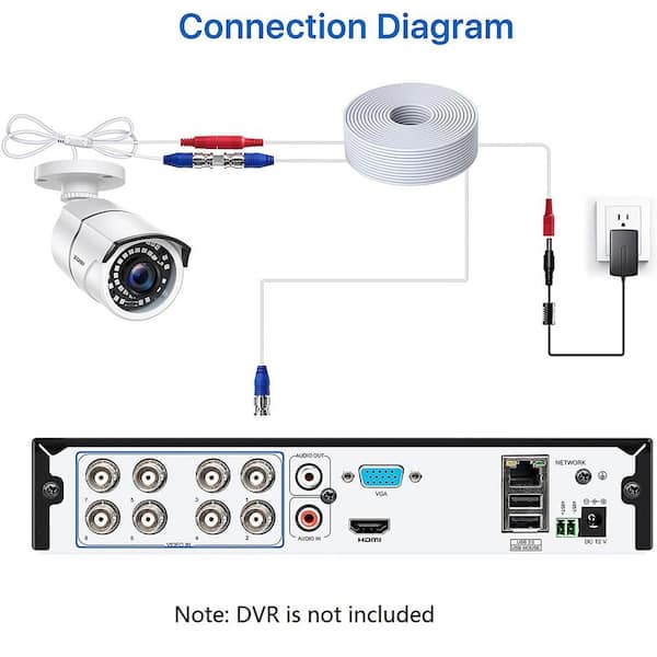 cctv camera dvr connection