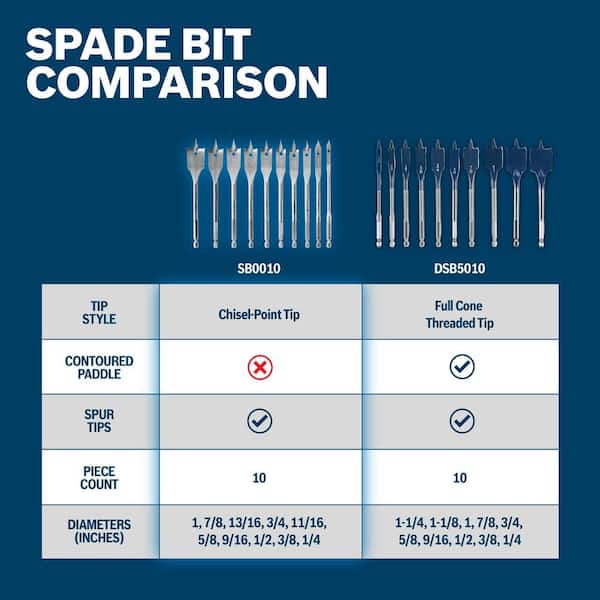Chisel Sample Board Tips, COLLECTION, Full Line Of 16 Sample Tips Chisel Sample Board Tips, COLLECTION, Full Line Of 16 Sample Tips