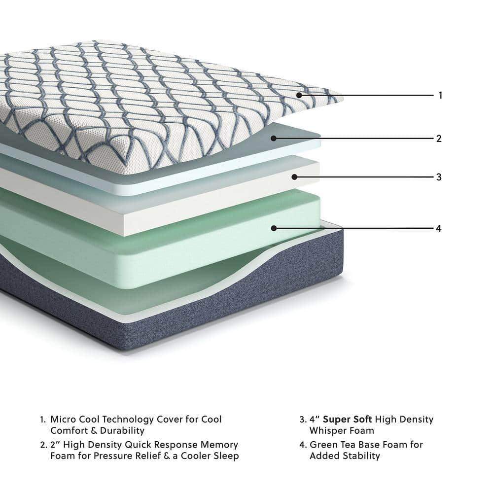 Cross-section diagram of a mattress showing four layers of foam and a cooling cover.