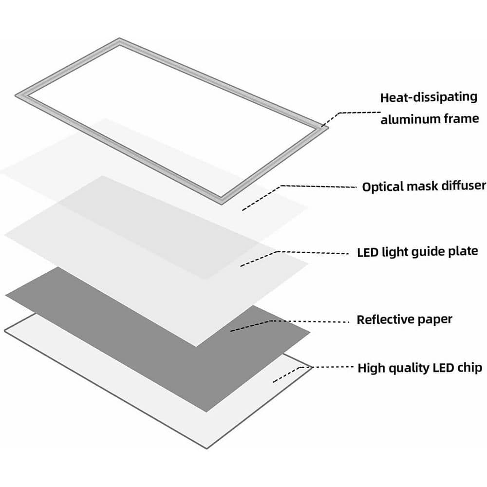 White Aluminum 2x4 LED Flat Panel Light Fixture