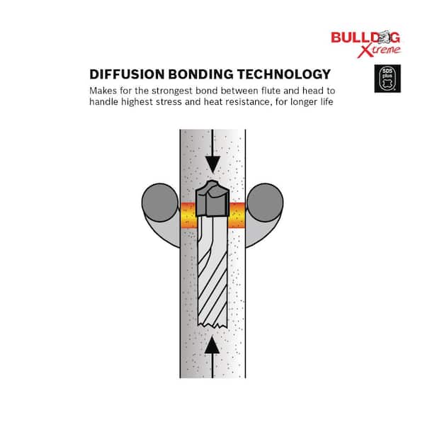 SDS-Plus Hammer Bit Bosch Bulldog Xtreme 3/4 in x 8 in x 10 in 