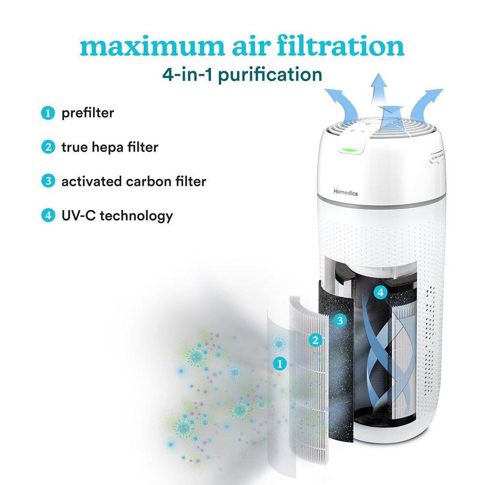 White True HEPA Tower Air Purifier with UV-C Light