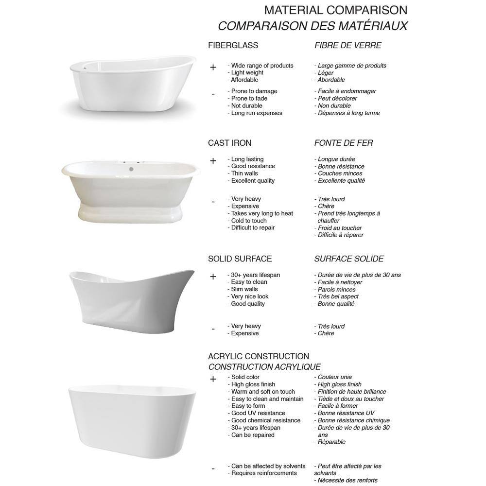 60'' White Acrylic Rectangular Soaking Bathtub