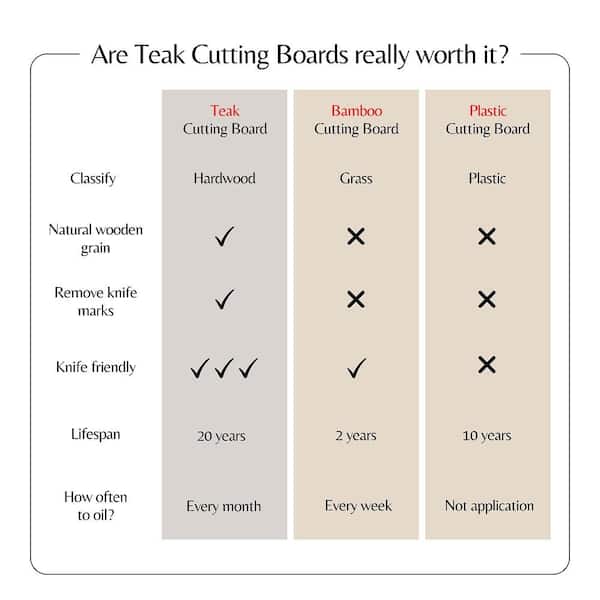 Yes4All Durable Teak Cutting Board for Kitchen, [24''L x 18''W x 1.5”  Thick],Extra Large Edge Grain Wood Cutting Boards with Juice Groove, Hand  Grips, Reversible 