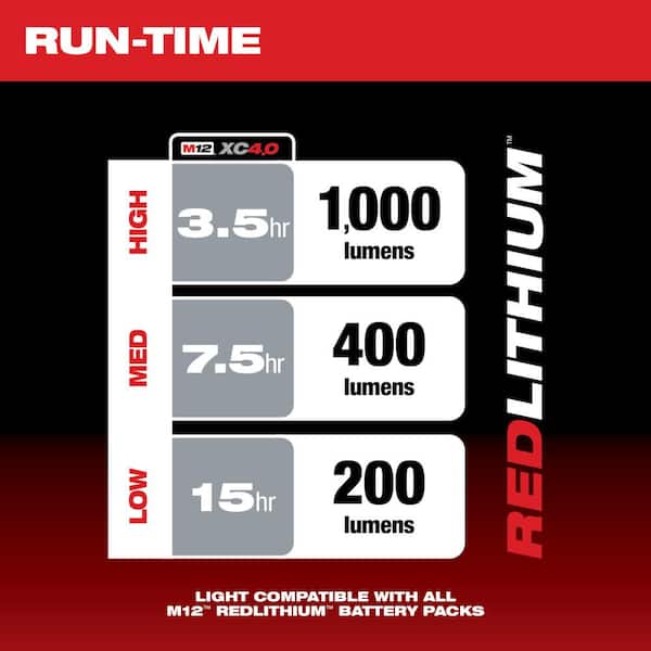 M12 12-Volt Lithium-Ion Cordless Rover LED Compact Flood Light with Two 1.5 Ah Lithium-Ion Compact Battery Packs