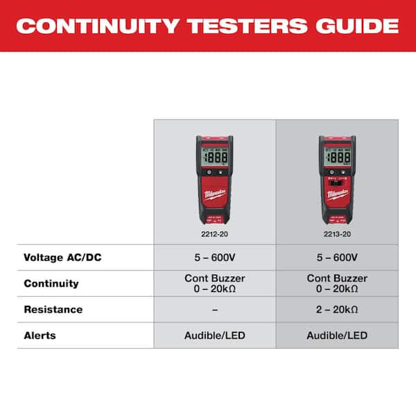 Milwaukee Auto Voltage/Continuity Tester Set 2212-20 - The Home Depot