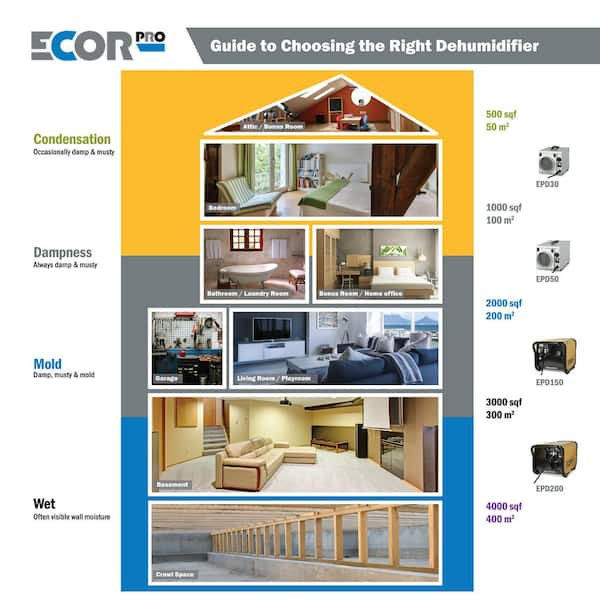 Ecoco®Organizer for the bathroom