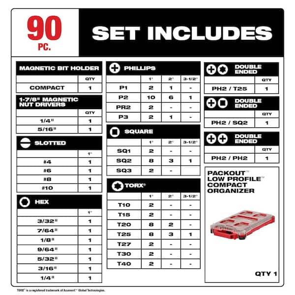 Milwaukee SHOCKWAVE Impact Duty Alloy Steel Screw Driver Bit Set (70 Piece)  PACKOUT Organizer – Spend Less Store