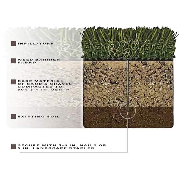 MSI Emerald Green Precut  6 ft. x 8 ft. x 38 mm Artificial Grass Turf Rug