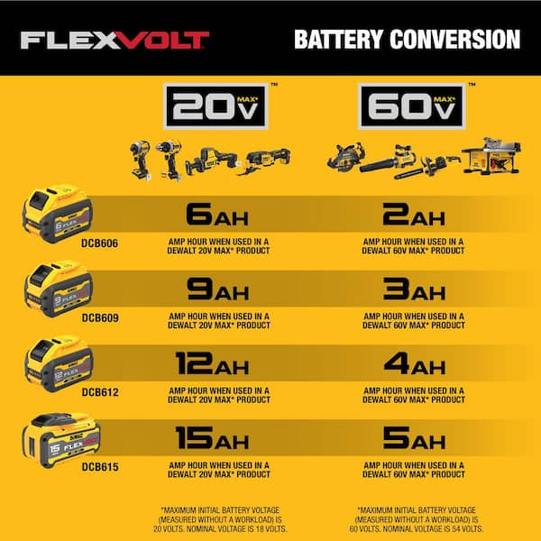 Dewalt Battery Compatibility Chart 18v Battery Compatibility