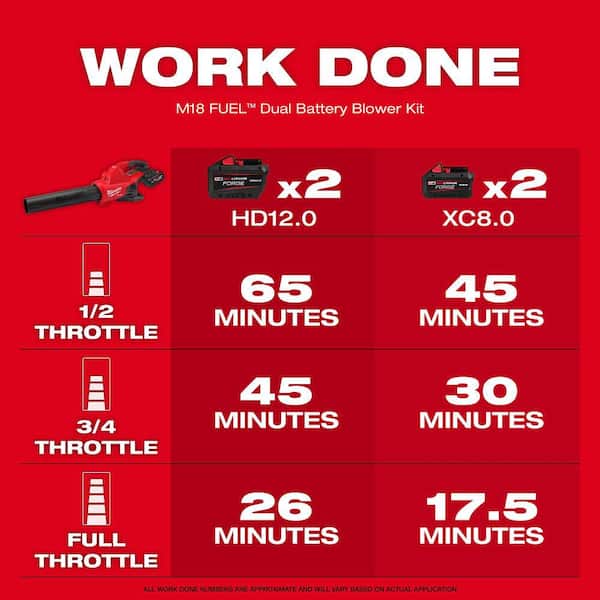 M18 FUEL Dual Battery 145 MPH 600 CFM 18V Lithium-Ion Brushless Cordless Handheld Blower (Tool-Only) w/ Safety Glasses