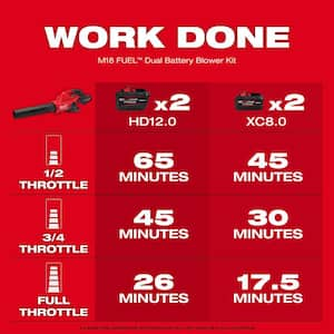 M18 FUEL Dual Battery 145 MPH 600 CFM 18V Lithium-Ion Brushless Cordless Handheld Blower (Tool-Only)