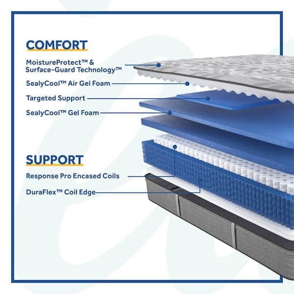 Posturepedic Engelmann 14 in. Firm Innersping Faux Euro Top Full Mattress Set with 9 in. Foundation
