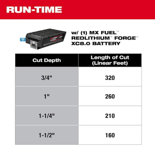 Milwaukee MX FUEL Lithium-Ion 6 in. Green Concrete Saw Kit with (2) FORGE XC8.0 Batteries and (1) MX FUEL Super Charger