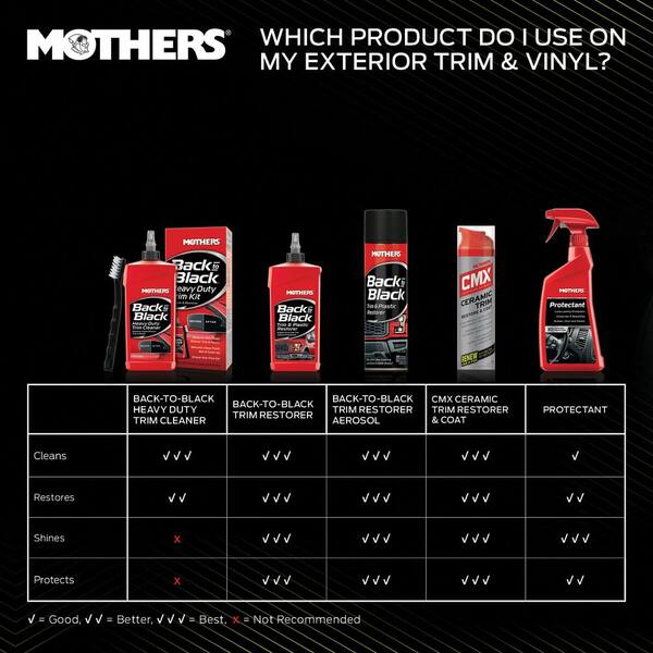 MOTHERS 12 oz. Back to Black Trim and Plastic Restorer Liquid (6
