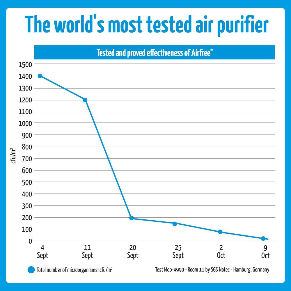 Black HEPA Filter Ozone Free Silent Air Purifier