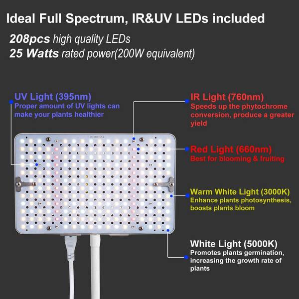 BeamBox 16-24 in. Height Adjustable LED Tabletop Grow Light Full
