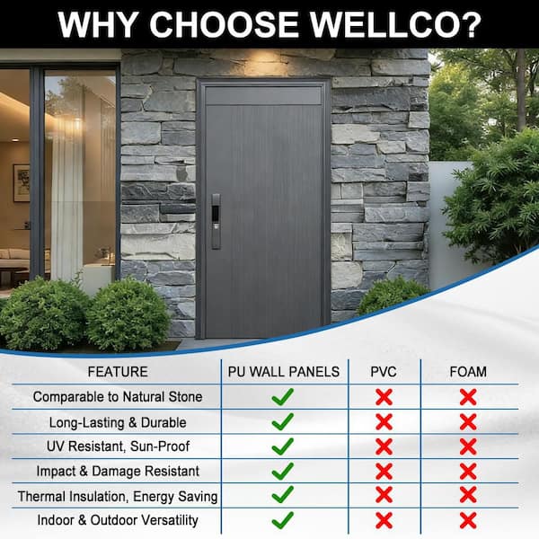 Wellco 12 in. W x in. L Brown Faux Stone Panel Siding FSS4712SST6P