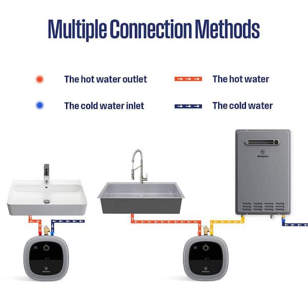 Apolo Classic 4 Gal. Point of use 1440-Watt Element Short Electric Water Heater with 6-Year Warranty