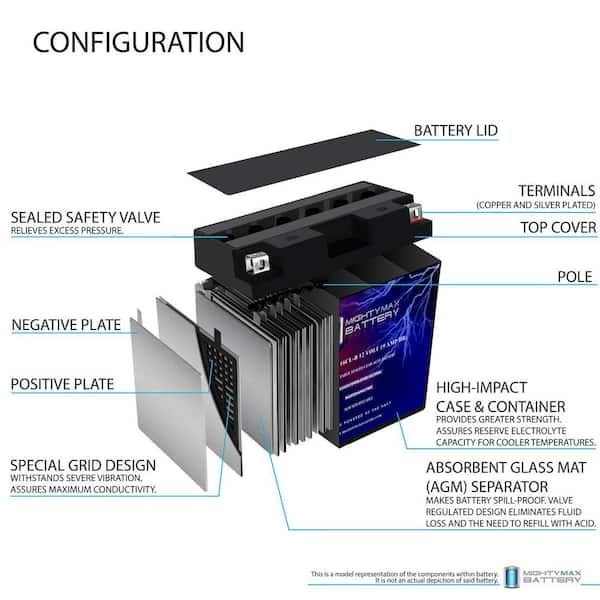 MIGHTY MAX BATTERY YB16CL-B 12-Volt 19Ah Battery for BRP SEA
