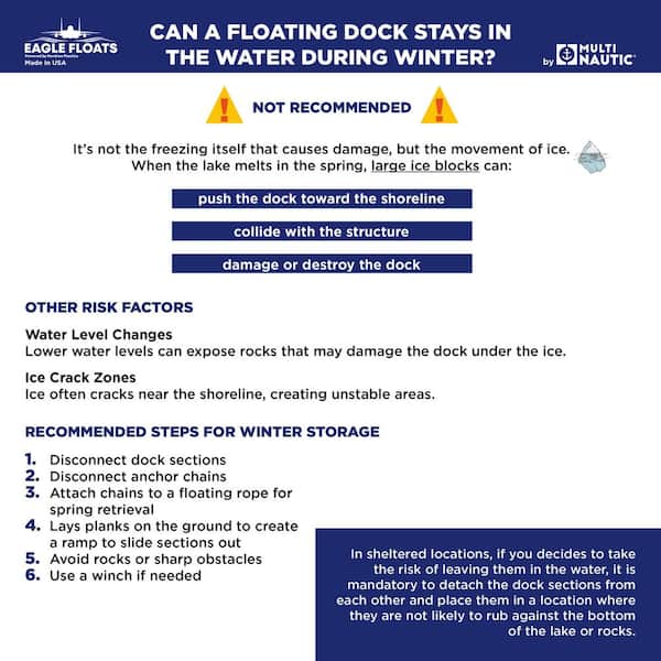 24 in. x 48 in. x 24 in. Foam Filled Dock Float Drum distributed by Multinautic