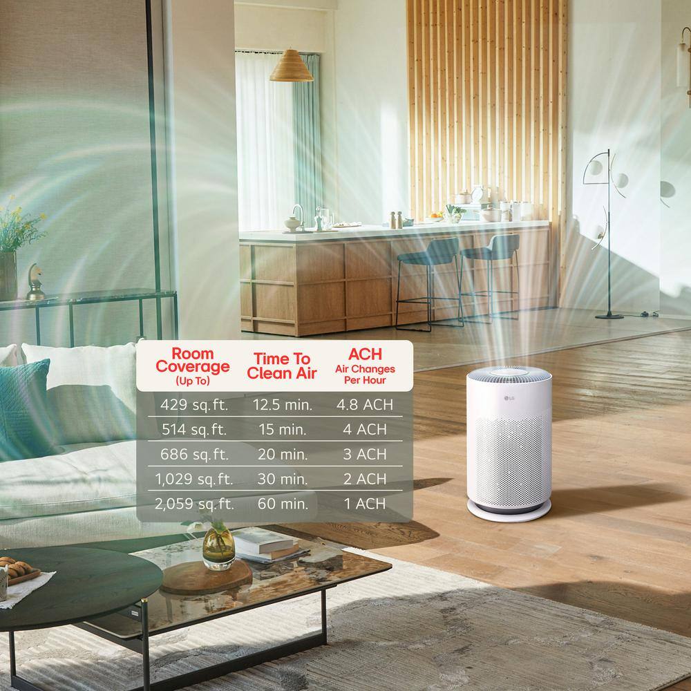 LG PuriCare 360 White NanoFiber True HEPA Air Purifier