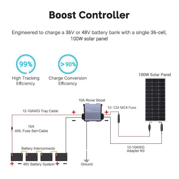 Renogy RCC10RVRB 36-Volt/48-Volt Rover Boost 10 Amp MPPT Solar Charge Controller - 2