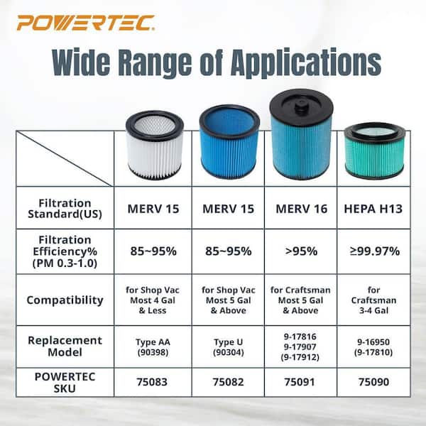POWERTEC Wet Dry Vacuum Cartridge Filters Replacement for Most 5