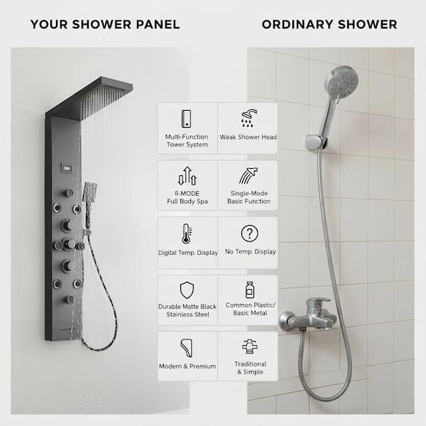 THE BODY STYLING SHOWERHEAD 本体 BATHADORE 8-Jet Shower System with Multi-Function Shower Head in