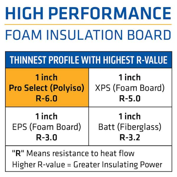 Thermasheath Rmax 3 2 in. x 4 ft. x 8 ft. R 13.1 Polyisocyanurate