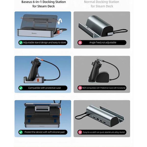 Vrbgify 6-in-1 Docking Station for Steam Deck/ROG Ally X/Legion Go