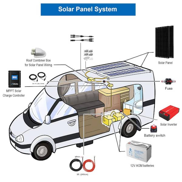 200 Watt Wohnmobil-Solar-Set Flex, 12V