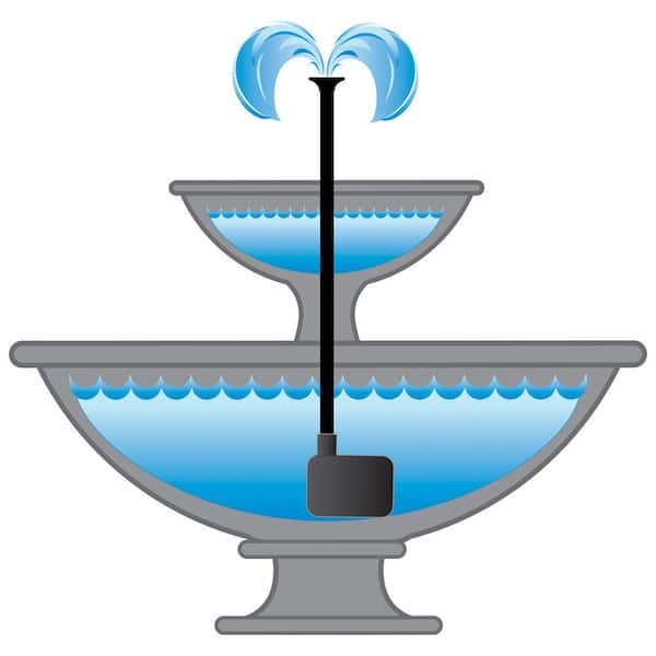 420 GPH Fountain Pump with Low Water Auto Shut-Off Feature